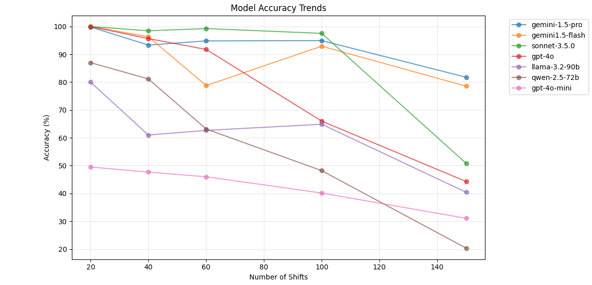Performance scatter by schedule size