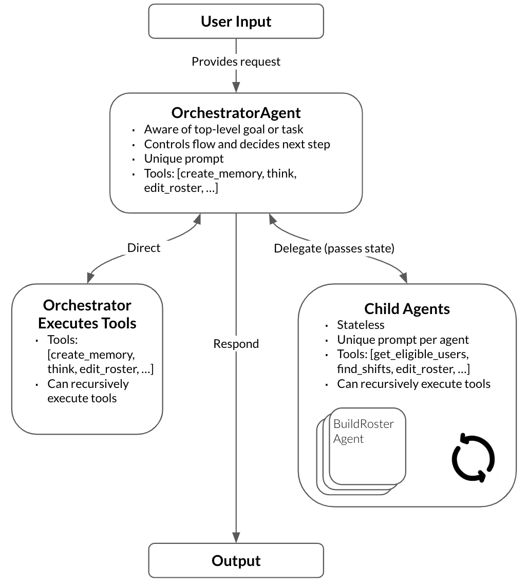 Agent architecture diagram